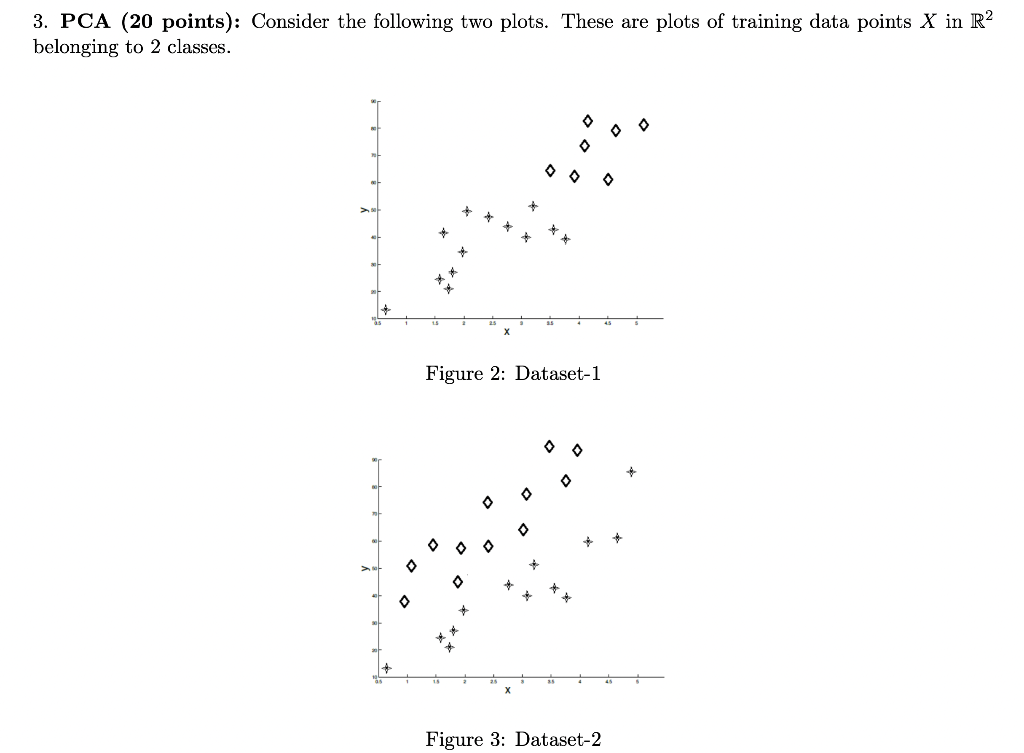 Solved 3 PCA 20 Points Consider The Following Two Plots Chegg Com   PhpdgCybY