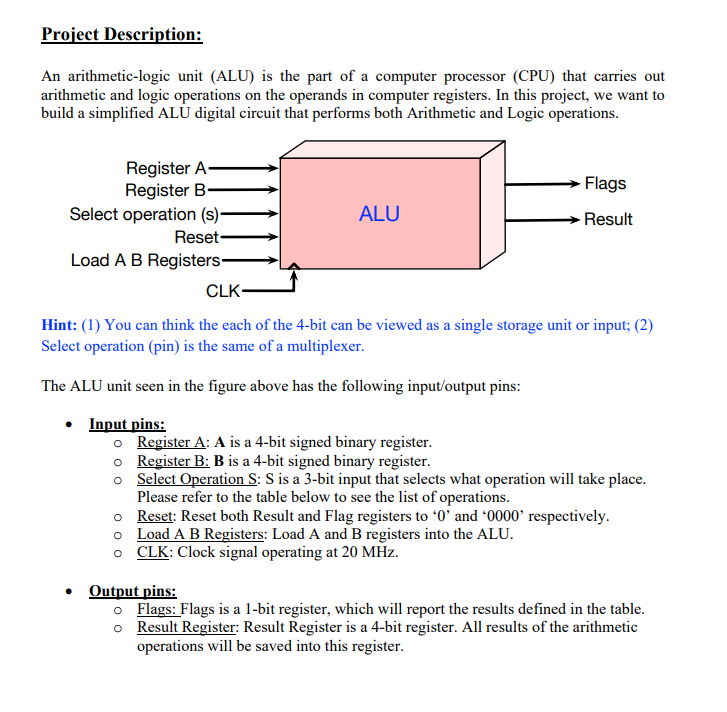 arithmetic of alu