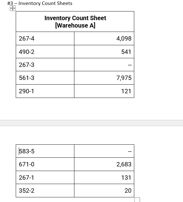 Solved Task 1 Green, CPA, is completing audit procedures