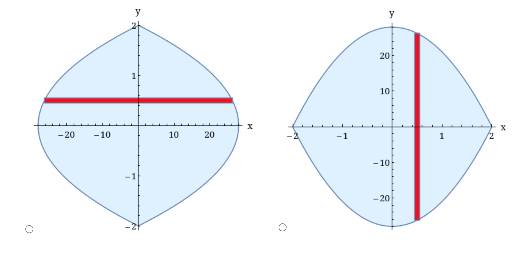 Solved Sketch the region enclosed by the given curves. | Chegg.com