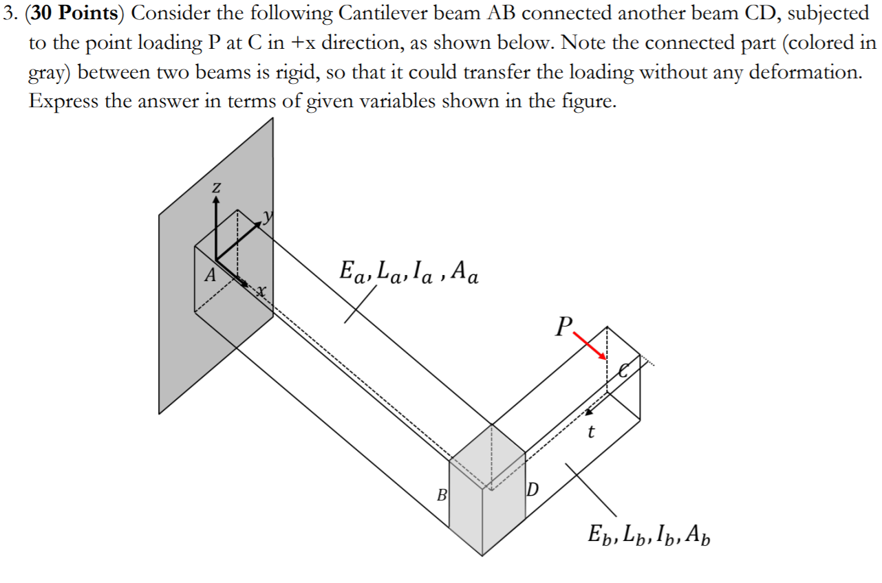 Solved 3. (30 Points) Consider the following Cantilever beam | Chegg.com