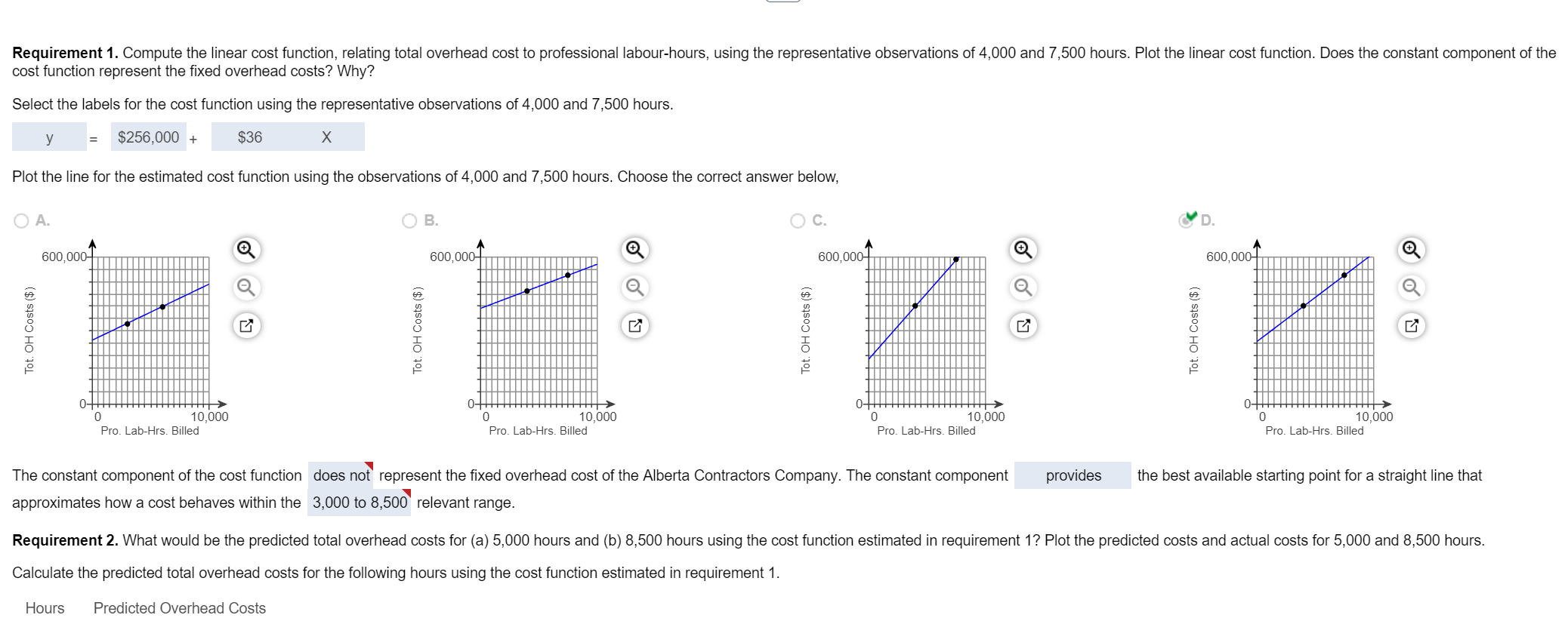 Solved cost function represent the fixed overhead costs? | Chegg.com