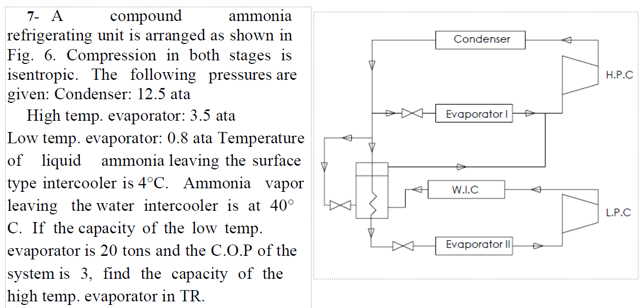 7 A Condenser H.P.C Evaporator compound ammonia