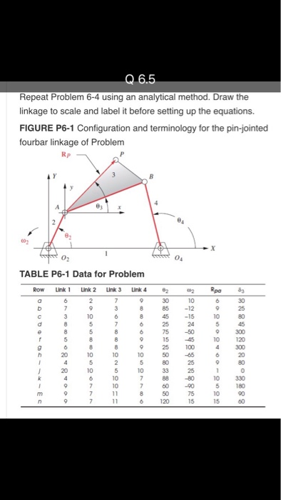 Solved Repeat Problem 6-4 Using An Analytical Method. Draw | Chegg.com