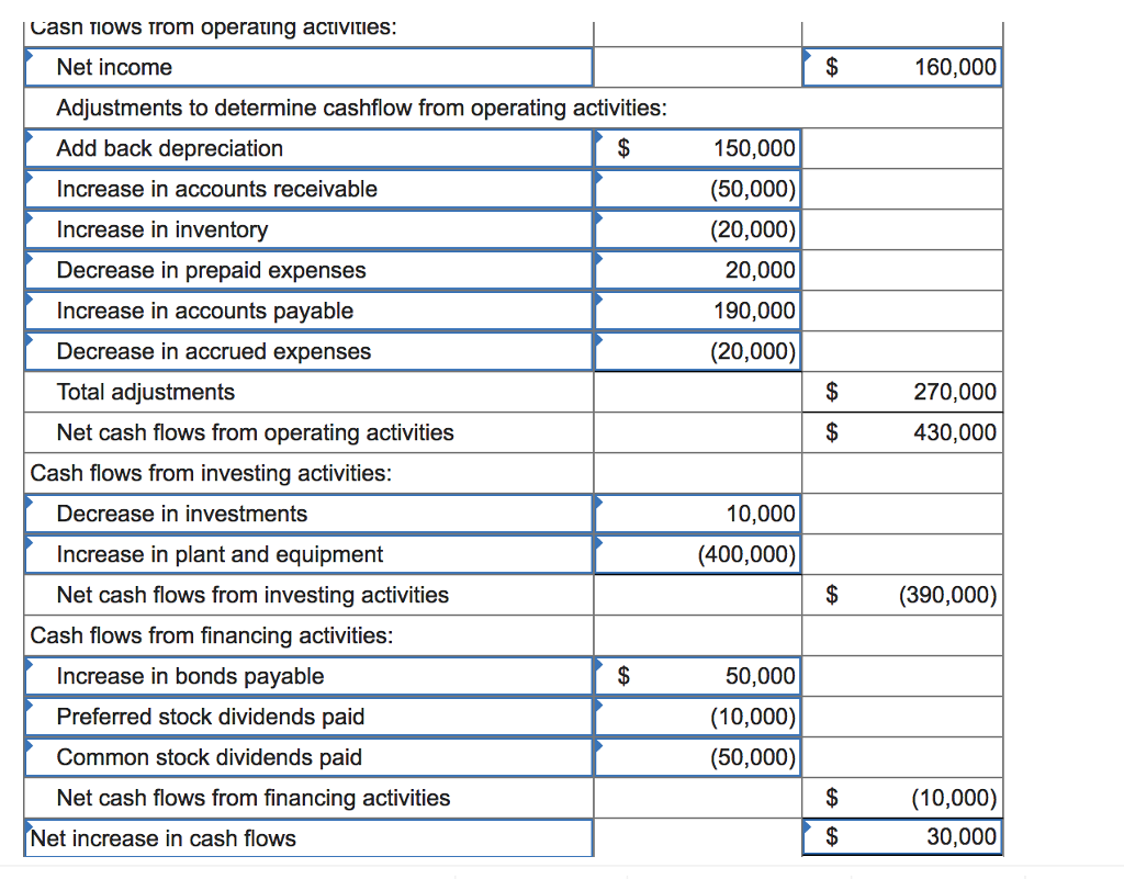 Solved CROSBY CORPORATION Income Statement For the Year | Chegg.com