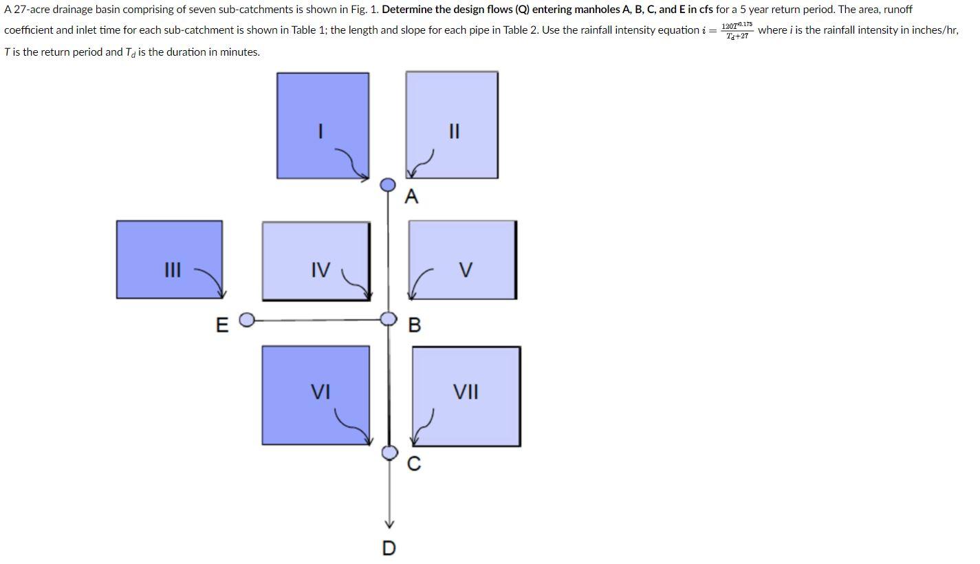 Solved A 27-acre Drainage Basin Comprising Of Seven | Chegg.com