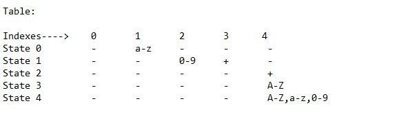 Write a python program that read a table from a | Chegg.com