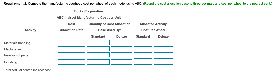 SOLVED REQUIREMENTS 1 COMPUTE THE BUDGETED MANUFACTURING visual data 8