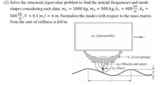solution of eigenvalue problem for natural frequencies and mode shapes