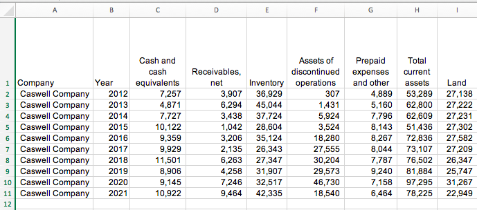 Learning Objectives 1. Create a pivot table in | Chegg.com