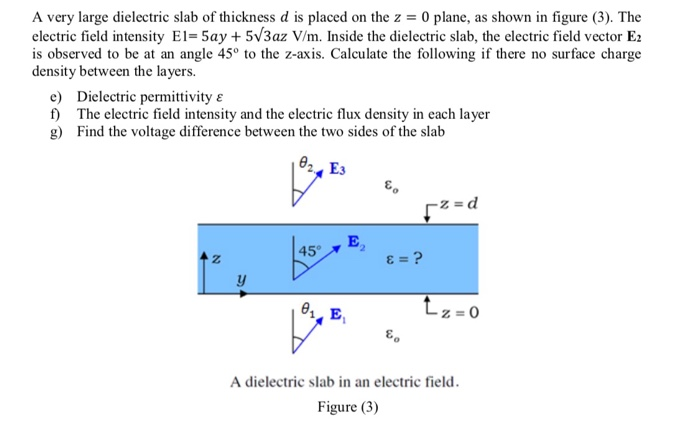 Solved A very large dielectric slab of thickness d is placed | Chegg.com