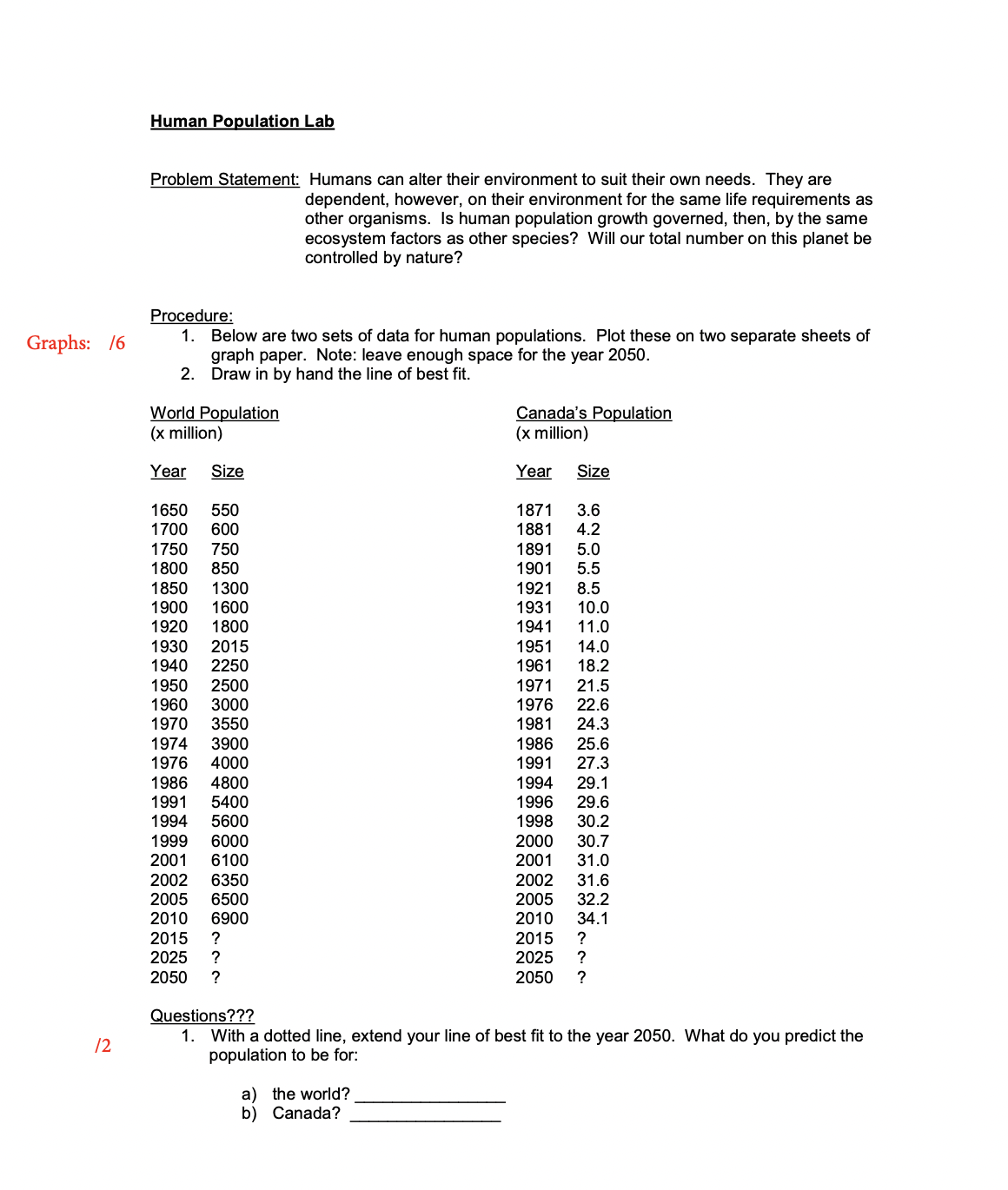 Solved SBI 4U - Unit 5 Lab Assignment - Human Population Lab | Chegg.com