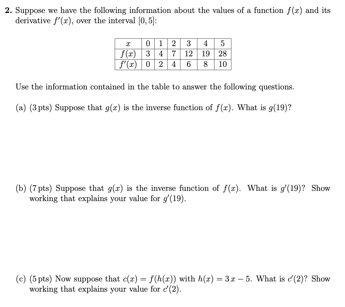 Solved 2. Suppose we have the following information about | Chegg.com