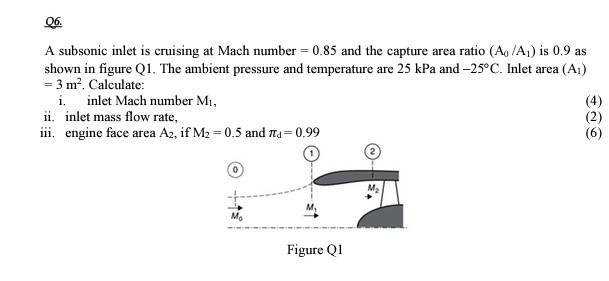 Solved A Subsonic Inlet Is Cruising At Mach Number 0.85 And | Chegg.com