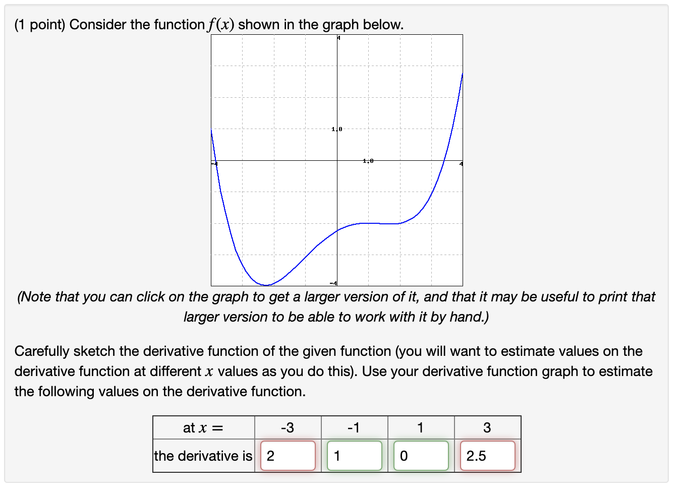 (1 point) Consider the function f(x) shown in the | Chegg.com