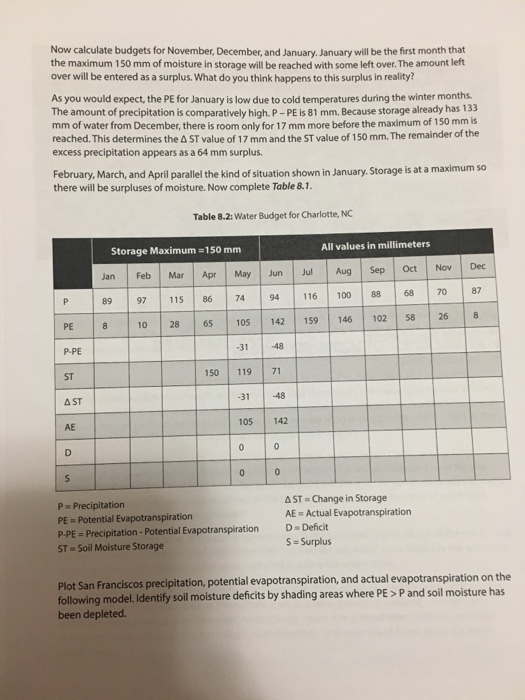 Solved THE LOCAL WATER BUDGET Befor e calculating a local