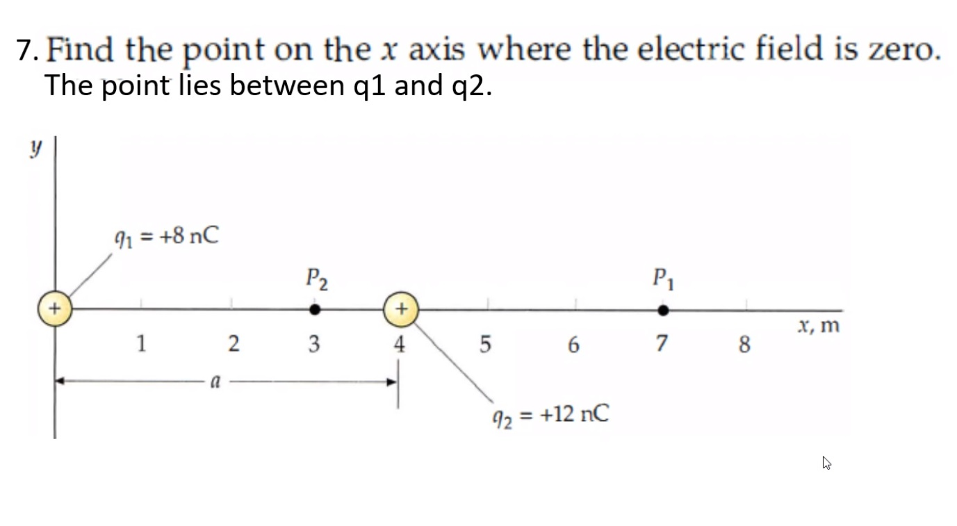 Solved 7. Find the point on the x axis where the electric | Chegg.com