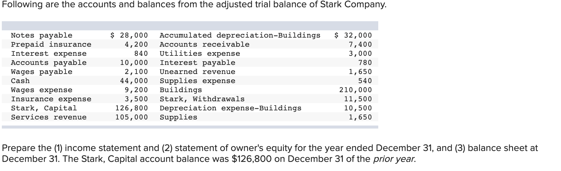 Solved Following are the accounts and balances from the