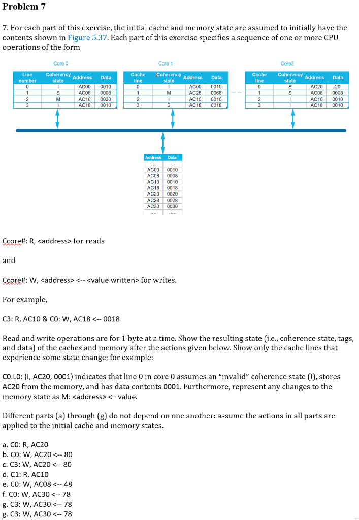 State of the Part: CPUs