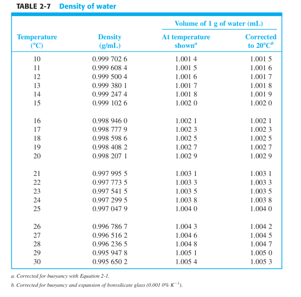 density of water in g