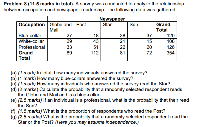 Solved Problem 8 (11.5 marks in total). A survey was | Chegg.com