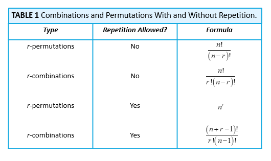 Solved Use TABLE 7 Logical Equivalences Involving | Chegg.com