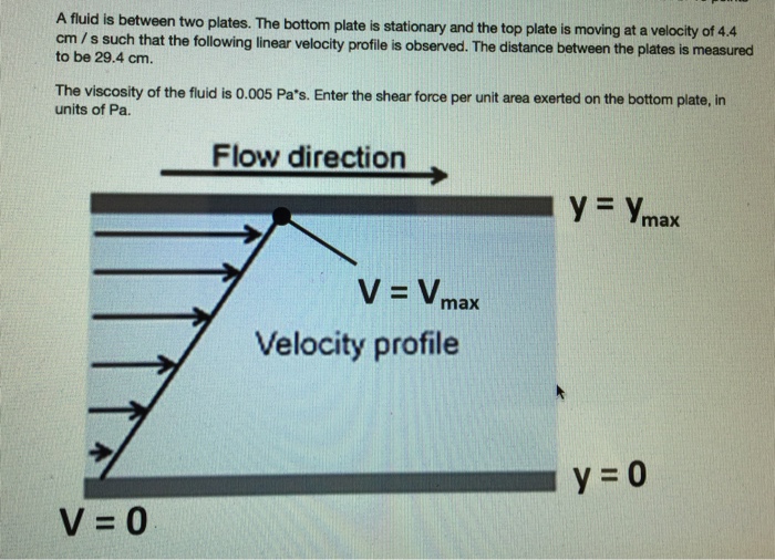 Solved A fluid is between two plates. The bottom plate is