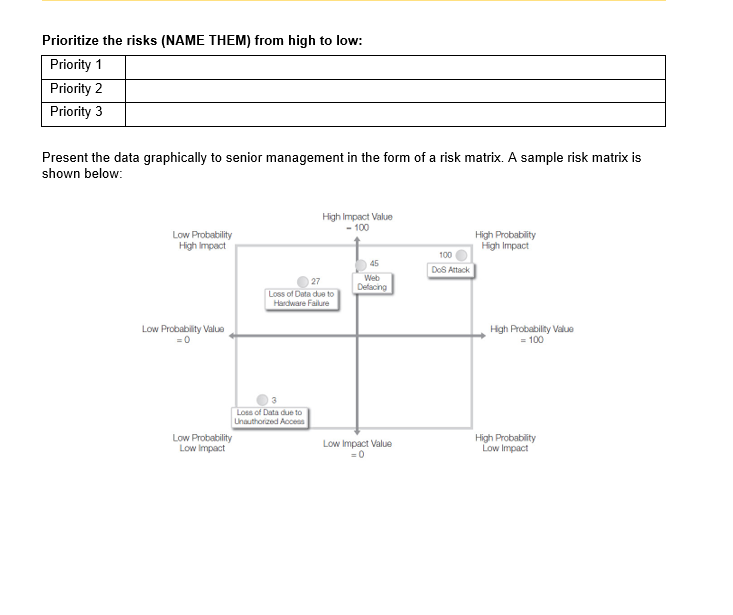 Solved Prioritize the risks (NAME THEM) from high to low: | Chegg.com