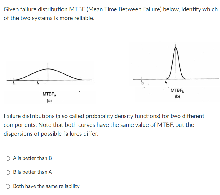 Solved Given failure distribution MTBF (Mean Time Between