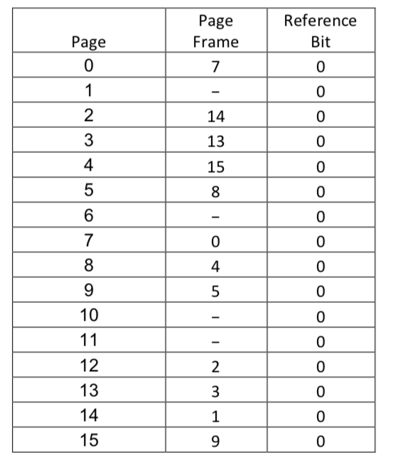 1) The following page table is for a system with | Chegg.com