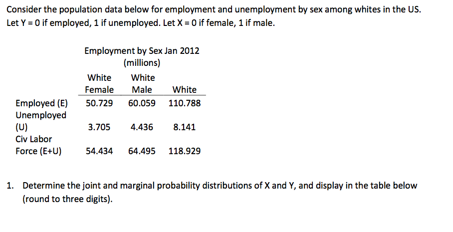 Solved Consider The Population Data Below For Employment And | Chegg.com