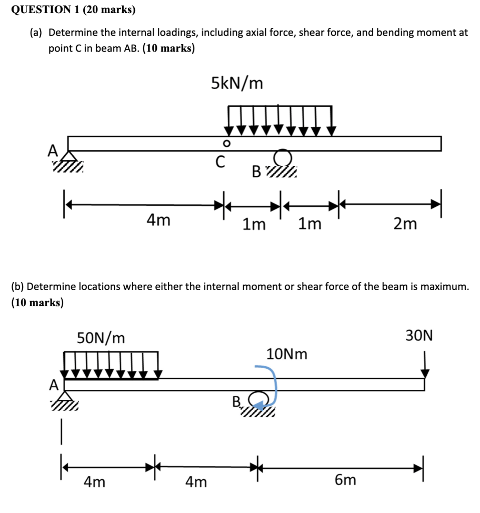 Solved Determine the internal loadings, including axial | Chegg.com