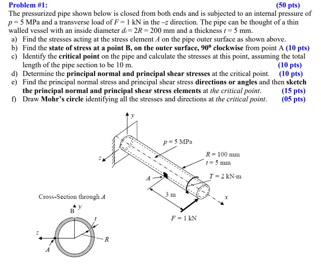 Solved The pressurized pipe shown below is closed from both | Chegg.com