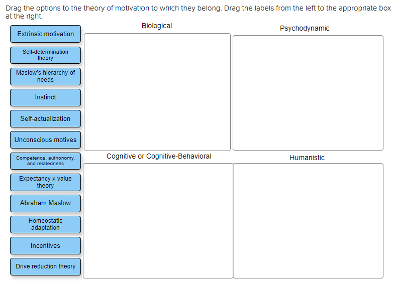 Solved Drag the options to the theory of motivation to which | Chegg.com