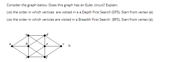 Solved Consider the graph below. Does this graph has an | Chegg.com