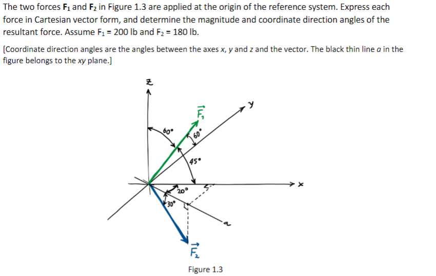 Solved The two forces F1 and F2 in Figure 1.3 are applied at | Chegg.com