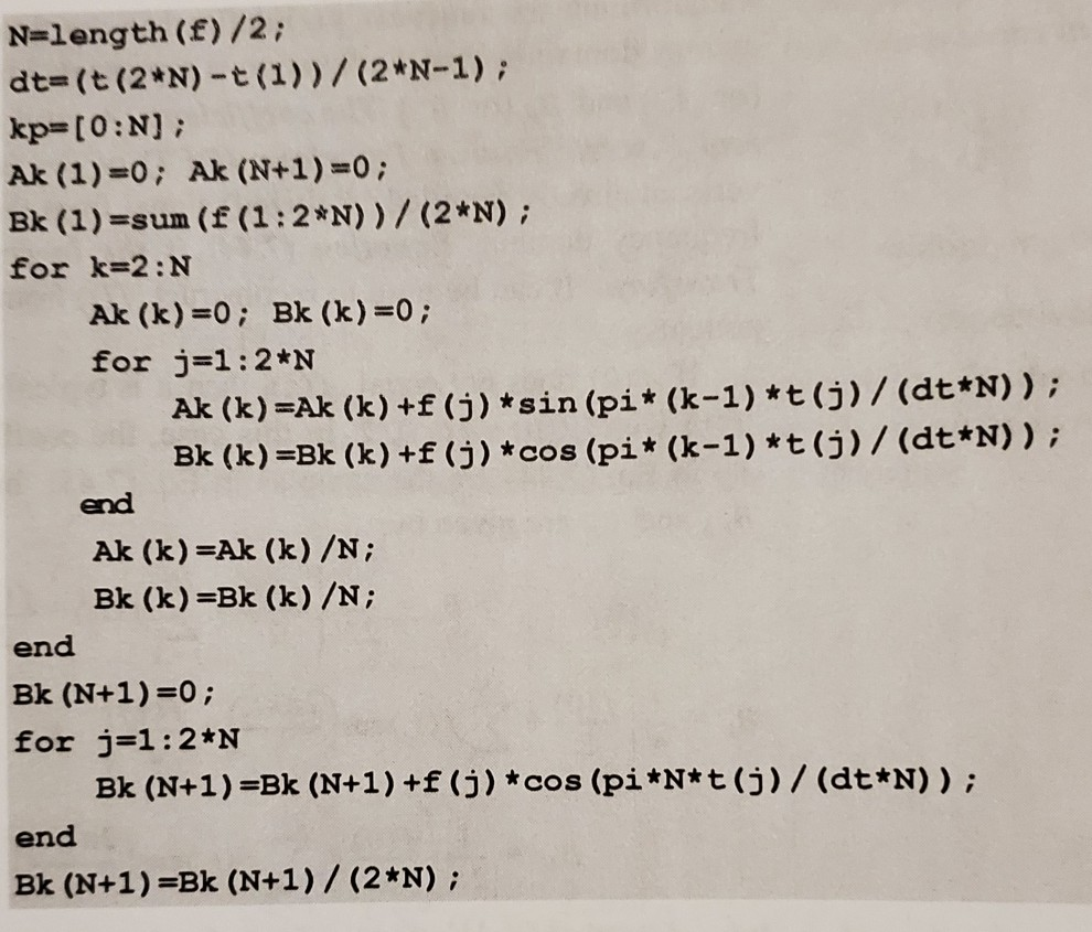 Solved The Set Of 5 Data Points Are Given Below 0 Use Pr Chegg Com