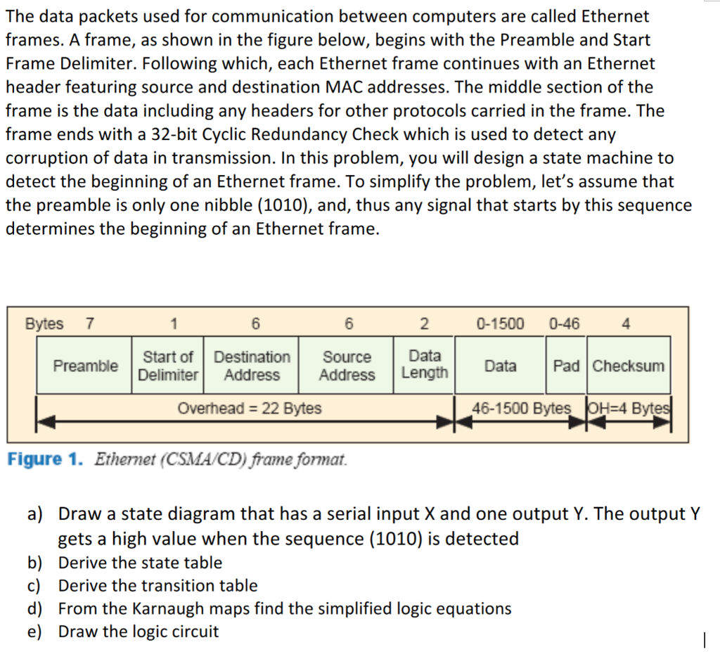 solved-the-data-packets-used-for-communication-between-chegg