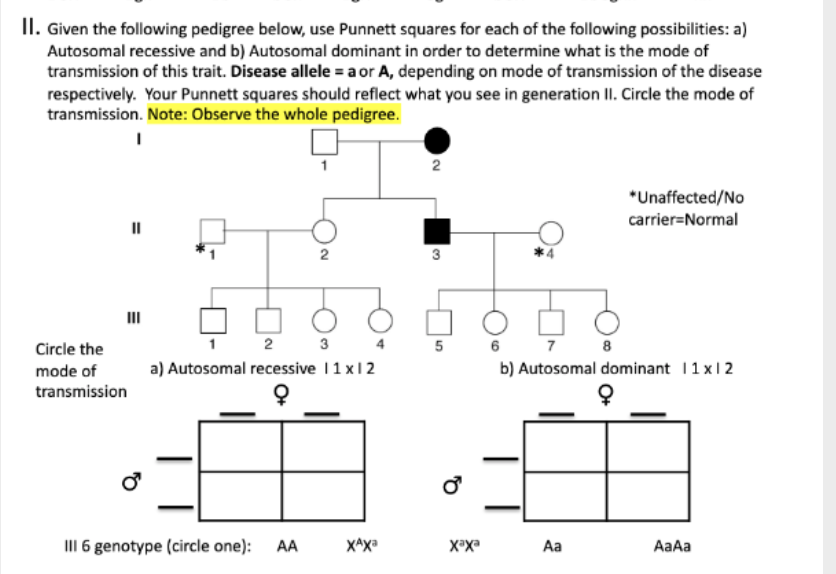 Solved II. Given the following pedigree below, use Punnett | Chegg.com