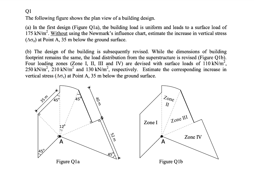 Solved Q1 The following figure shows the plan view of a | Chegg.com
