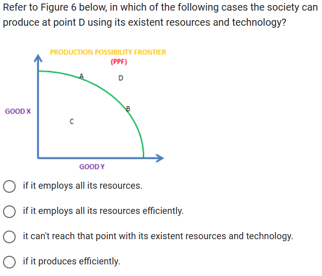Solved Refer to Figure 6 below, in which of the following | Chegg.com