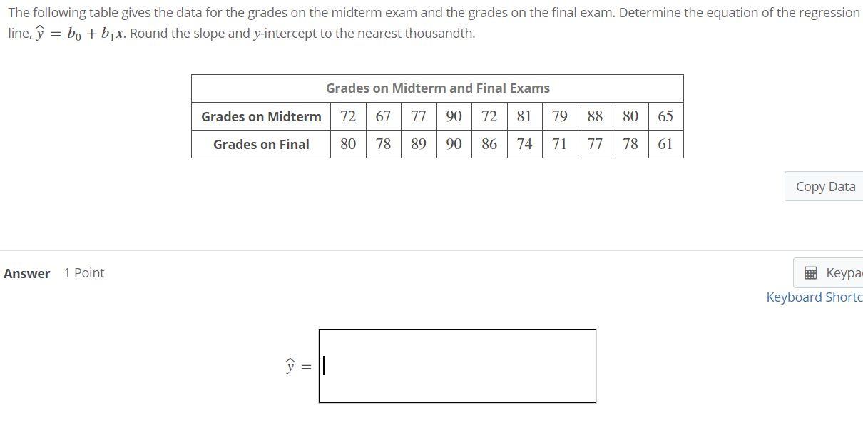 Solved The following table gives the data for the grades on | Chegg.com