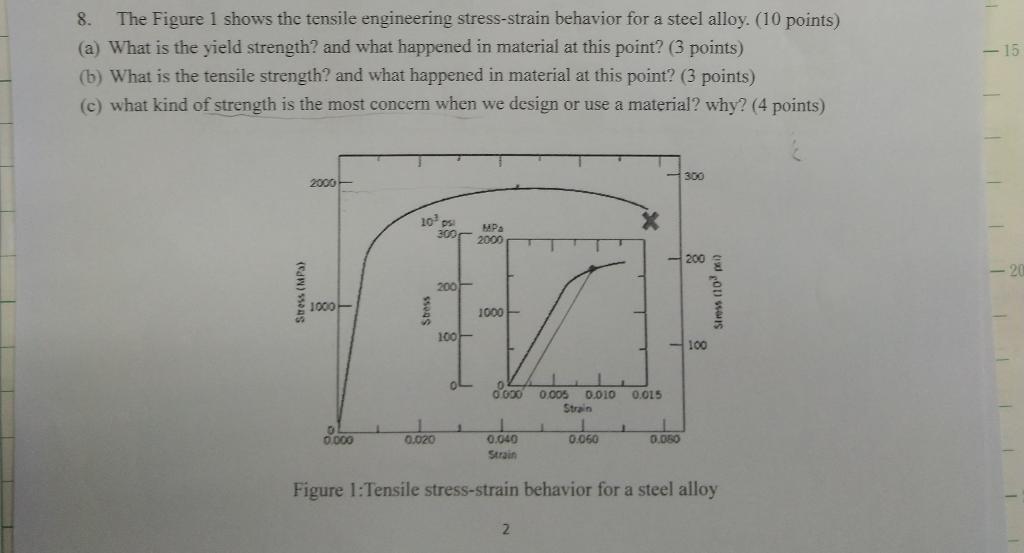 Solved - 15 8. The Figure 1 shows the tensile engineering | Chegg.com