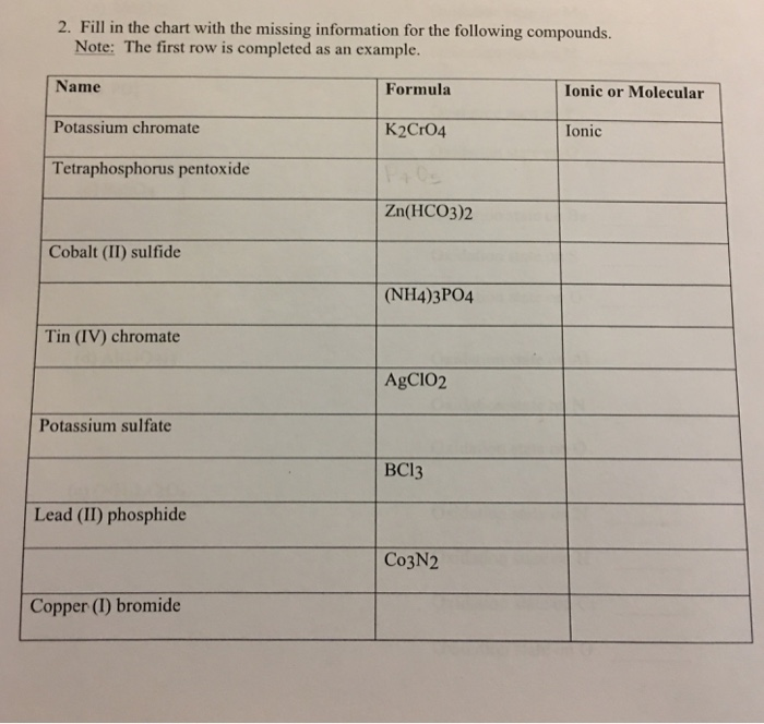 Solved 2. Fill in the chart with the missing information for | Chegg.com