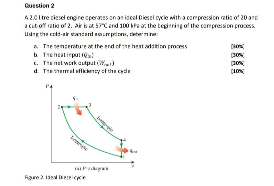 Solved Question 2 A 2.0 litre diesel engine operates on an | Chegg.com