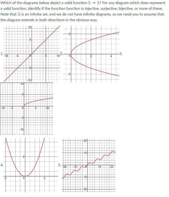 Solved Which of the diagrams below depict a valid function | Chegg.com