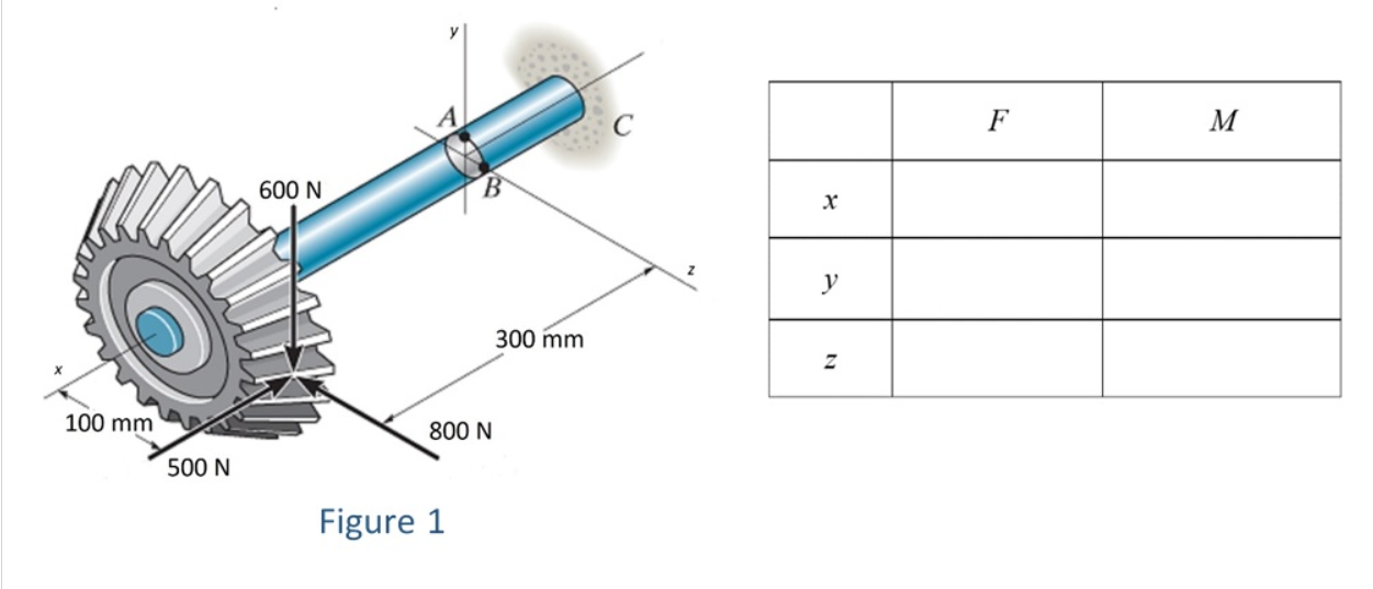Solved The gear shown in Figure 1 is subjected to three | Chegg.com