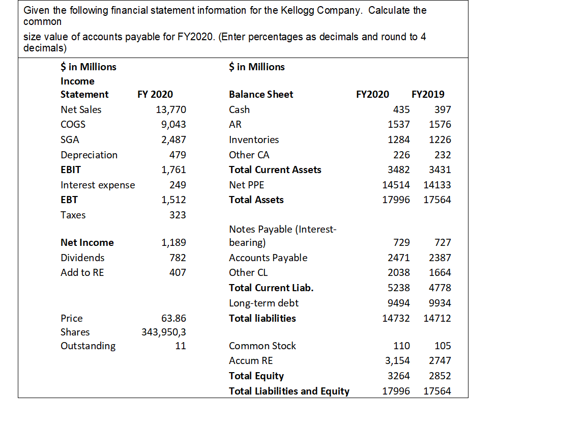 Solved Given the following financial statement information | Chegg.com