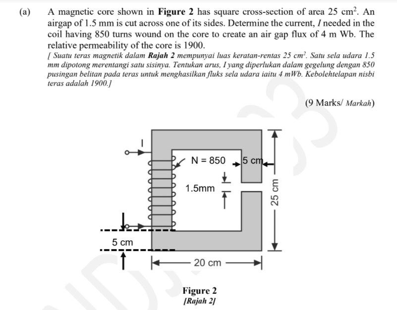 Solved (a) A magnetic core shown in Figure 2 has square | Chegg.com