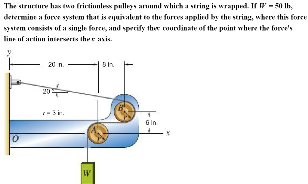Solved The structure has two frictionless pulleys around